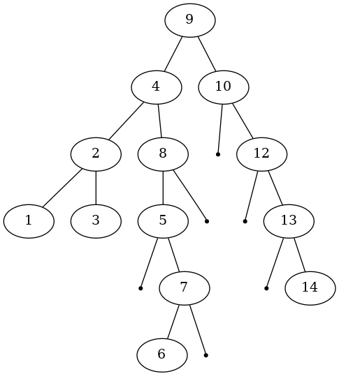 Zde si představte splay strom